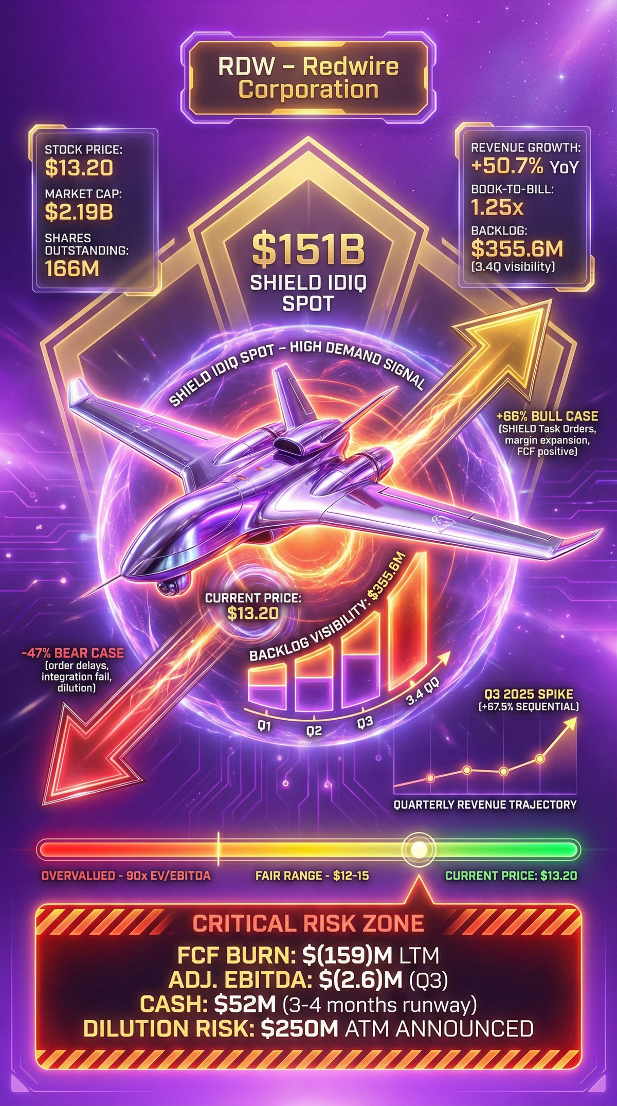 股票研究之 RDW [260129]