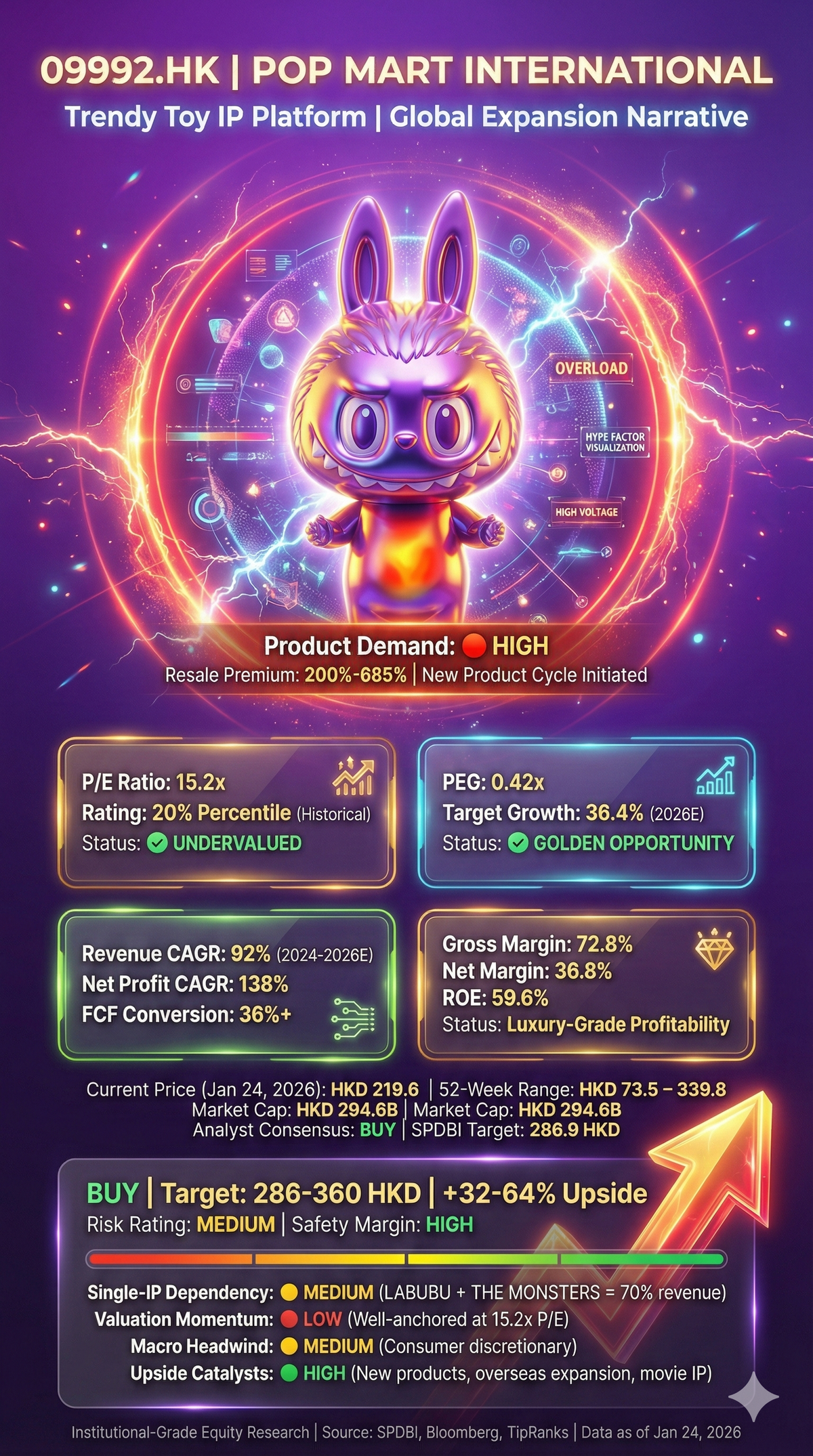 [DYOR] 股票研究之 泡泡玛特